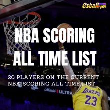 Listahan ng NBA Scoring All Time na may kasalukuyang 20 Manlalaro