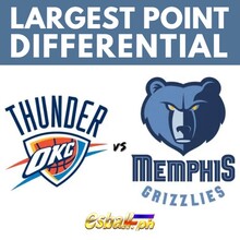 Pinakamalaking Point Differential NBA Game: Grizzlies vs Thunder